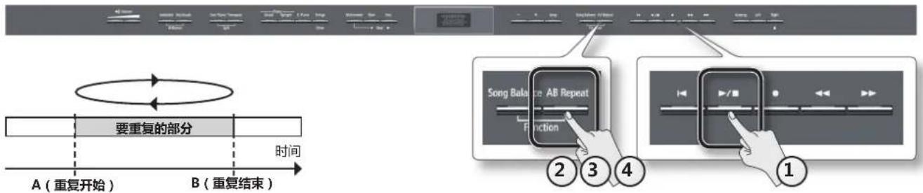 ROLAND HP504 - 重复练习乐曲的一部分 (AB Repeat) - 1