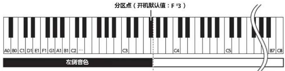 ROLAND HP504 - 在按住 [Transpose] 按键的同时，按下 [Twin Piano] 按键。 - 2