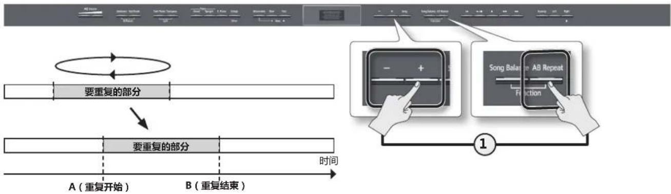 ROLAND HP504 - 向前或向后移动重复部分 - 1