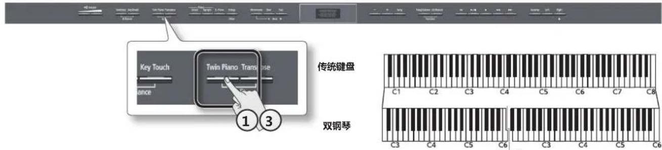 ROLAND HP504 - 将键盘分为双人演奏 (Twin Piano) - 1