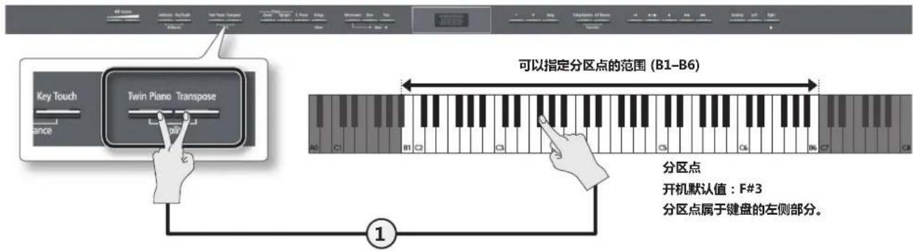 ROLAND HP504 - 改变键盘的分区点 - 1