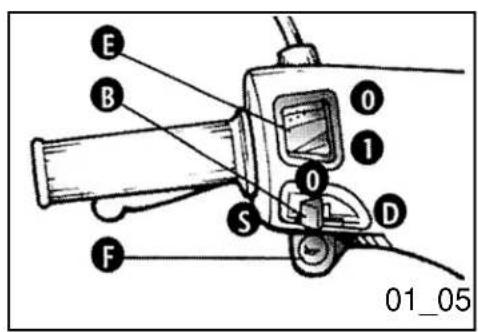 PIAGGIO ZIP 50 2T - Afbryderdfordblinkrelae (01_04) - 1