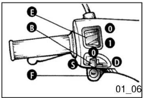PIAGGIO ZIP 50 2T - Afbryderdfordblinkrelae (01_04) - 2