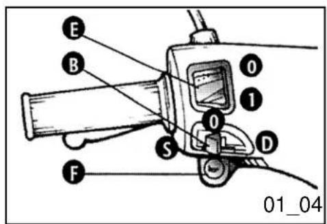 PIAGGIO ZIP 50 2T - Tilkoblingdaf spærreanordningd(01_03) - 2