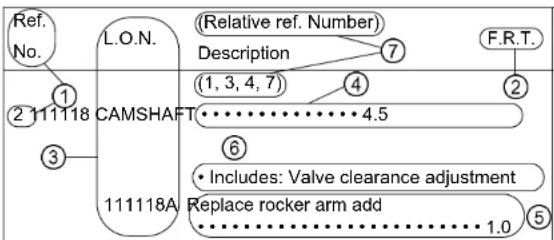 Honda NSS300 (2013) - Operation not included of FRT - 1