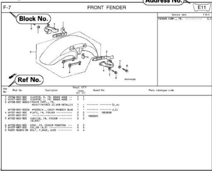 Honda NSS300 (2013) - CONTENTS - 3