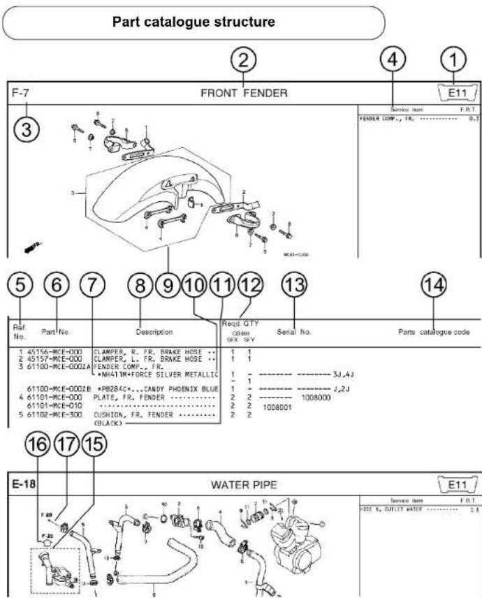 Honda NSS300 (2013) - CONTENTS - 5