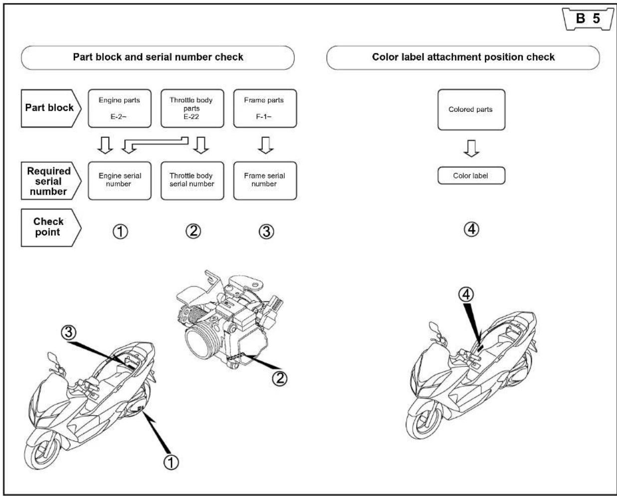 Honda NSS300 (2013) - Abbreviations used in the parts catalogue - 2