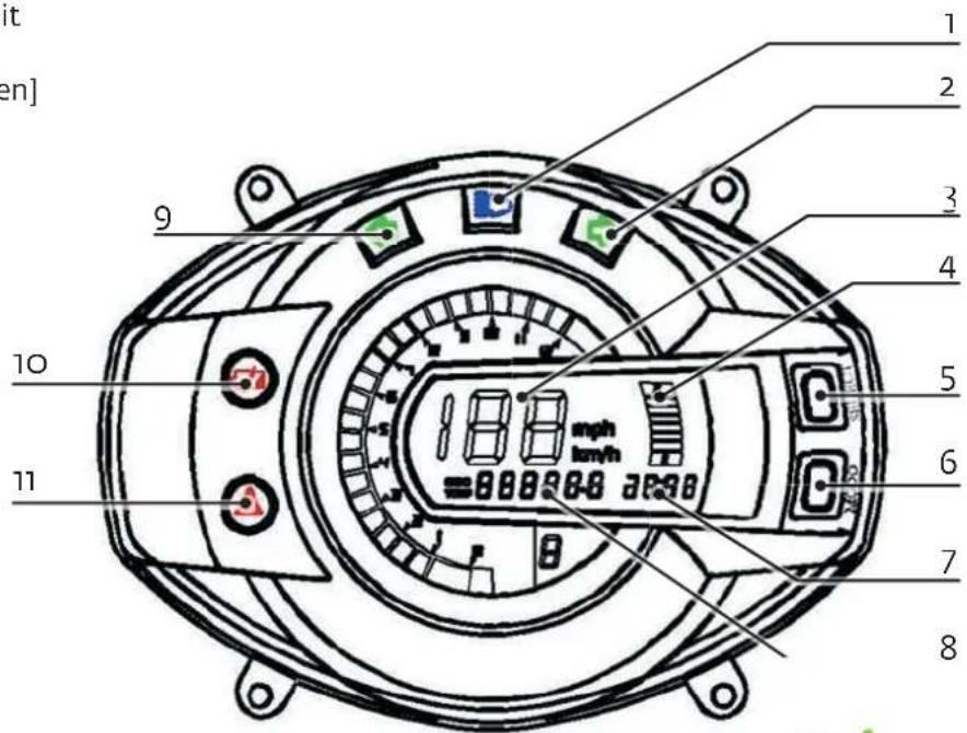 Govecs GO! S2.4 - Der Tachometer hat folgende Funktionen und Anzeigen - 1
