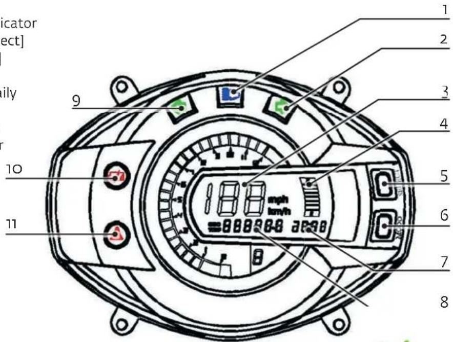Govecs GO! S2.4 - Speedometer is equipped with the following functions and indicators - 1