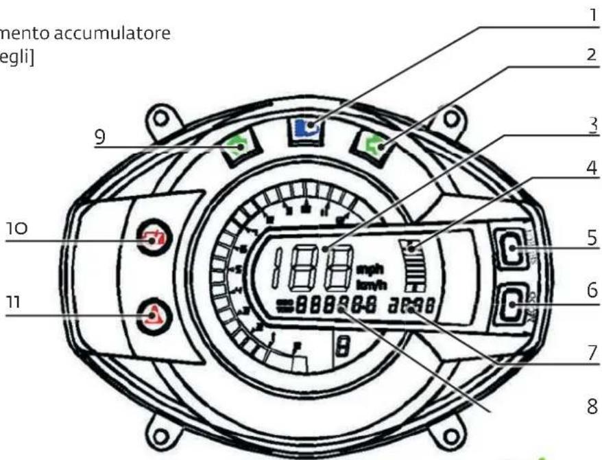 Govecs GO! S2.4 - Il tachimetro è dotato dei seguenti funzioni e indicatori: - 1
