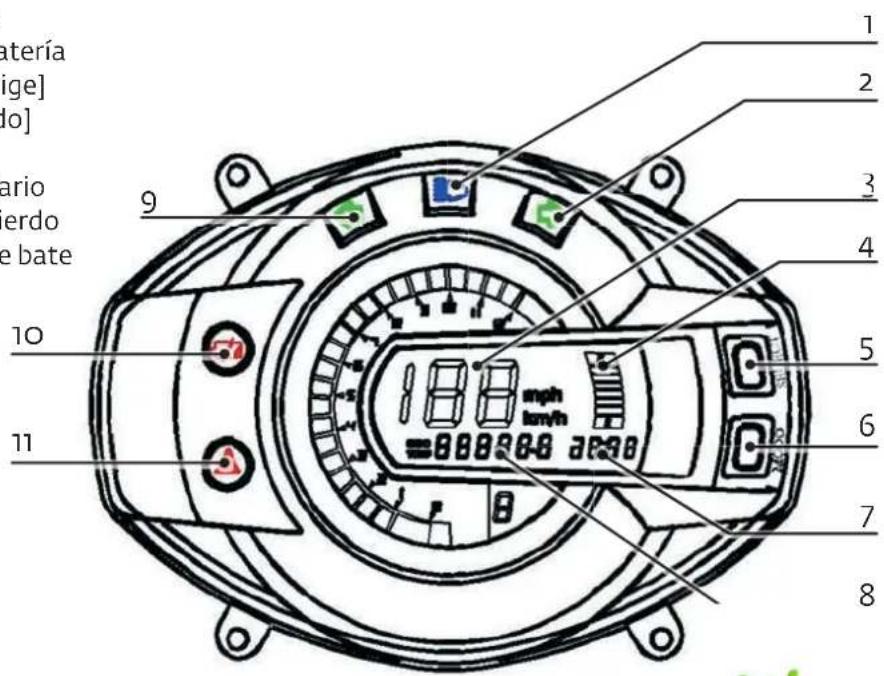 Govecs GO! S2.4 - El velocímetro está equipado con las siguientes funciones e indicadores - 1