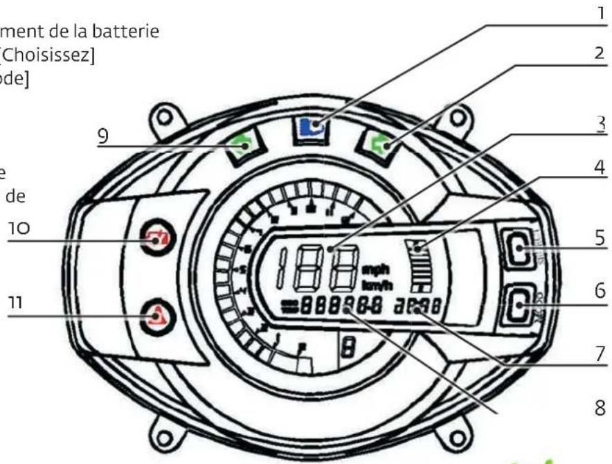 Govecs GO! S2.4 - L'indicateur de vitesse est équipé en fonctions et indicateurs suivants - 1