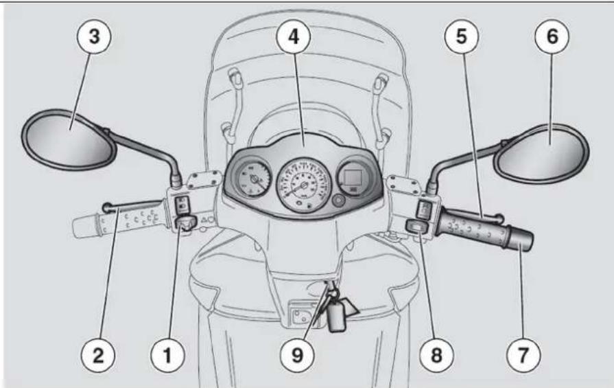APRILIA Scarabeo 250 i.e. (2010) - KEY: - 1