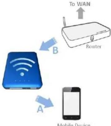 VERBATIM MediaShare Wireless - Paramètres Internet - 2