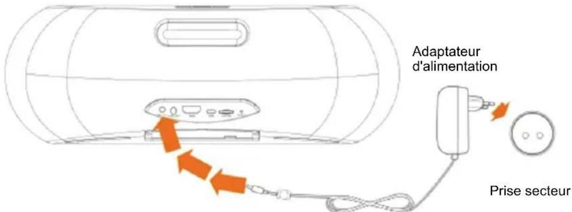 LENCO Diverso700GY - Branchement de l'adaptateur d'alimentation - 1