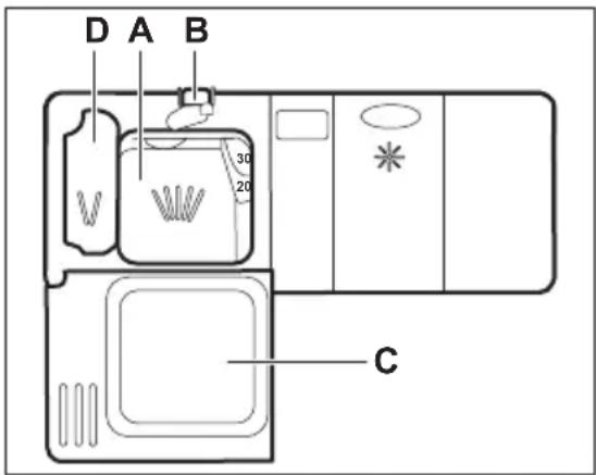 AEG FSB51400Z - A mosogatoszer hasznalata - 1