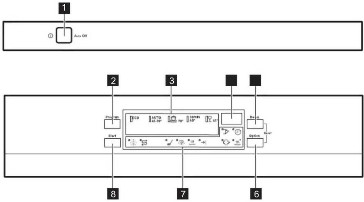 AEG 911064011 - PANEL DE CONTROL - 1
