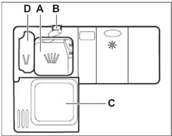 AEG 911064011 - Utilisation du produit de lavage - 1