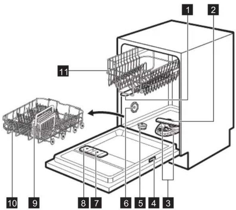 AEG 911064011 - DESCRIPTION DE L'APPAREIL - 1