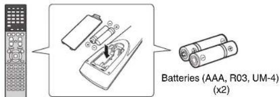 YAMAHA RXA2070 - Confirming package contents - 1