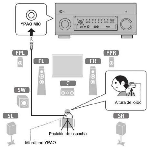 YAMAHA RXA2070 - Optimización de los ajustes de los altavoces automatístico (YPAO) - 2