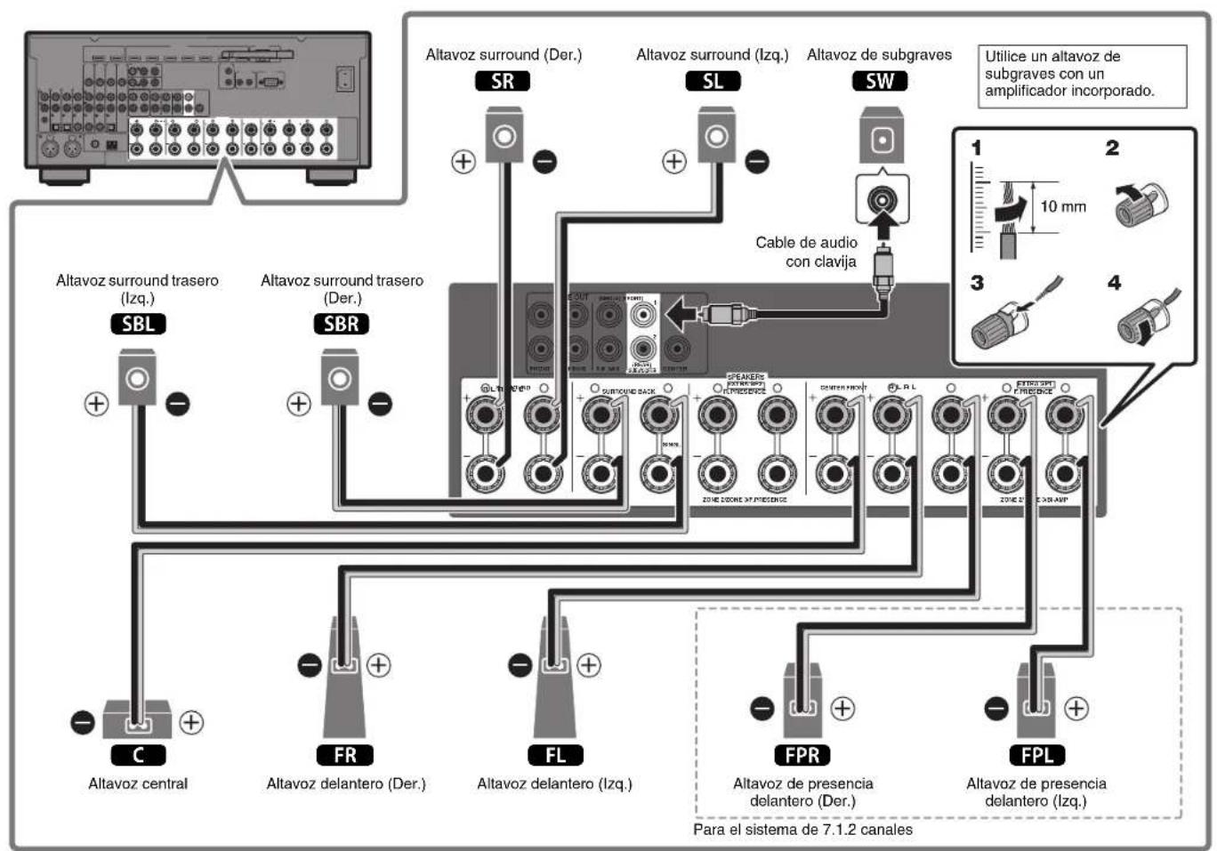 YAMAHA RXA2070 - Precauciones a la hora de conectar los cables de los altavoces - 4