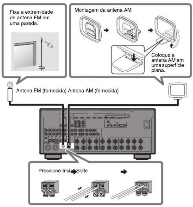 YAMAHA RXA2070 - Conectando antenas de rádio - 1
