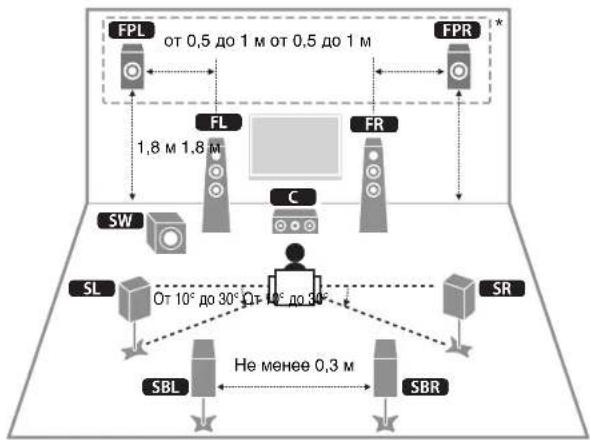 YAMAHA RXA2070 - PacnoJIOKeHne KOHOK - 1