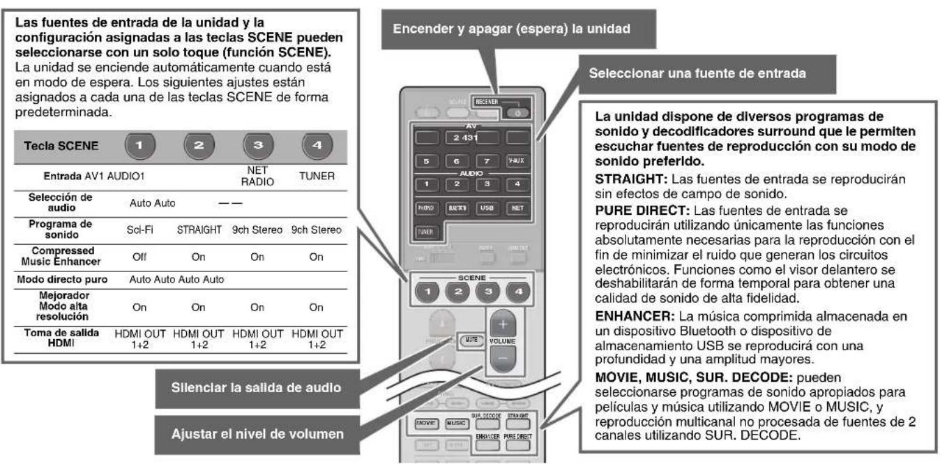 YAMAHA RXA2070 - Uso del mando a distancia - 1