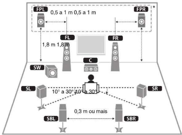 YAMAHA RXA2070 - AVISOS: LEIA Este MANUAL ANTES DE OPERAR A SUA UNIDADE. - 1