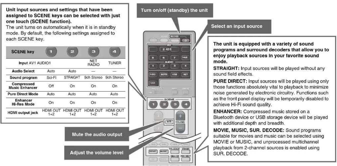YAMAHA RXA2070 - Operating the remote control - 1