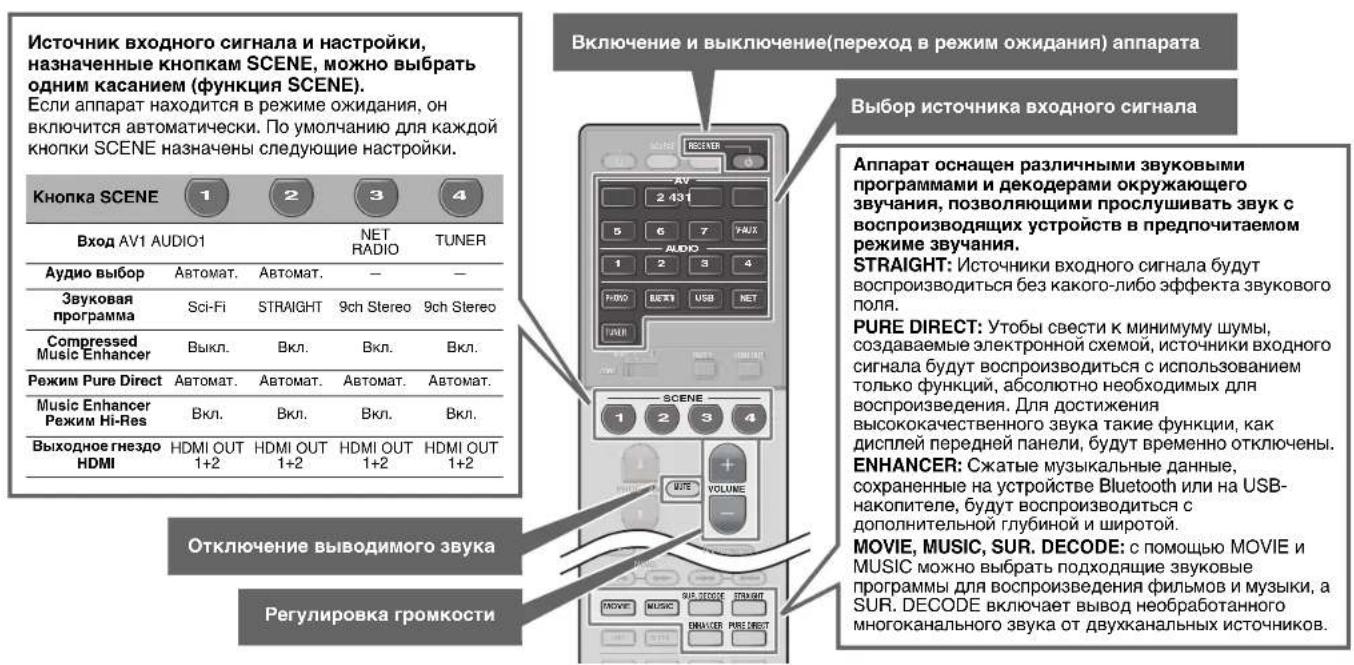 YAMAHA RXA2070 - IcnoJb30BaHne nyIbTa Dv - 1