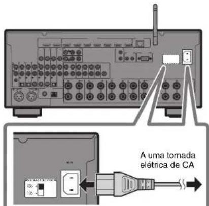 YAMAHA RXA2070 - Conexão do cabo de alimentação a uma tomada eletrica de CA e maneira de ligar aunities - 1
