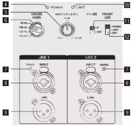 PIONEER HDJX10 - Элементы задней панели (Модель сабвуфера) - 2