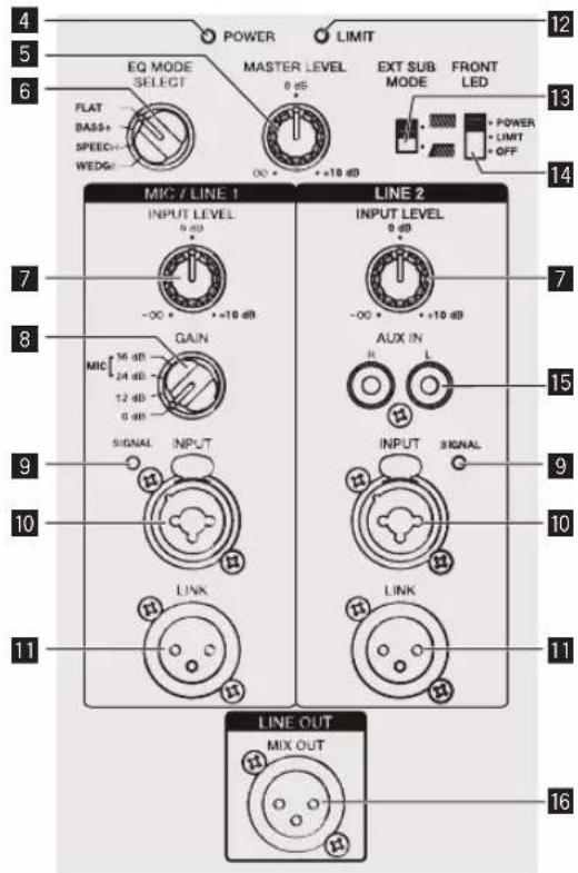 PIONEER HDJX10 - Элементы задней панели (полночастотные модели) - 2