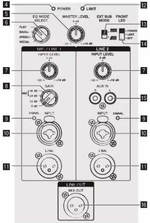 PIONEER HDJX10 - Opmerkingen over dit document - 2