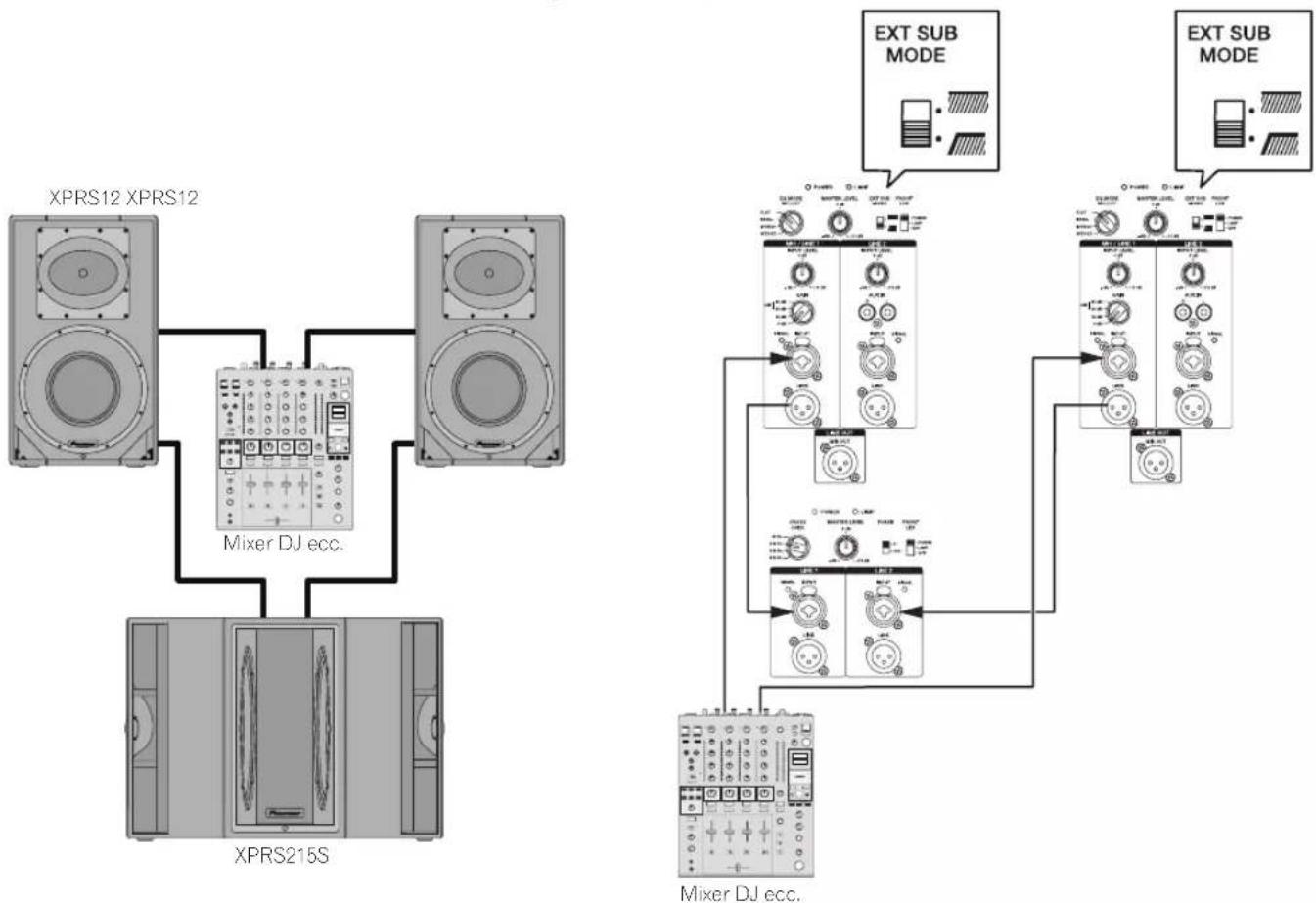 PIONEER HDJX10 - Sistema con XPRS215S Mono Mix collegato - 1