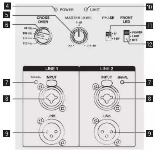 PIONEER HDJX10 - Rear Panel Facilities (Subwoofer Model) - 2