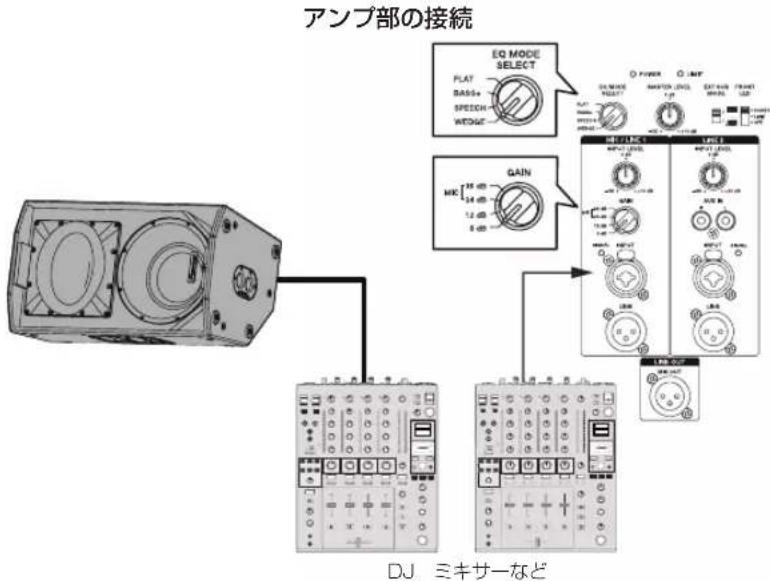 PIONEER HDJX10 - ステージモニター用途のシステム - 1