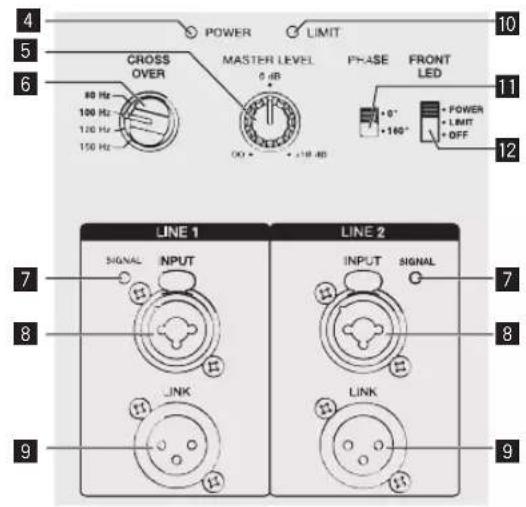 PIONEER HDJX10 - Elementos del panel trasero (Modelo con altavoz de subgraves) - 2