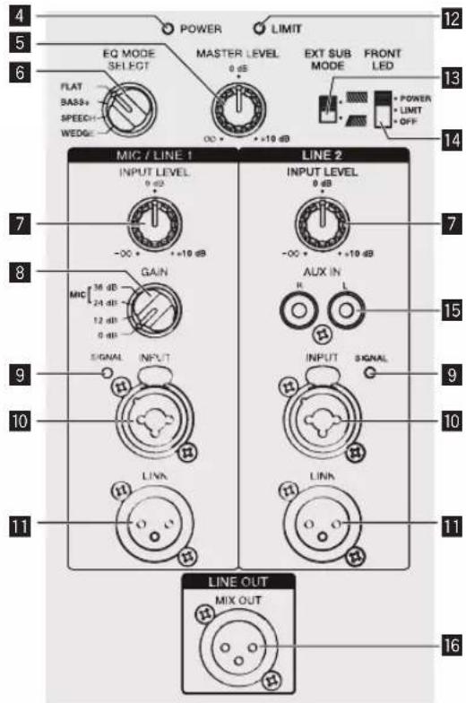 PIONEER HDJX10 - Rear Panel Facilities (Full-Range Models) - 2
