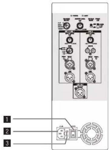PIONEER HDJX10 - Descrição do painel posterior (Modelos de gama completa) - 1