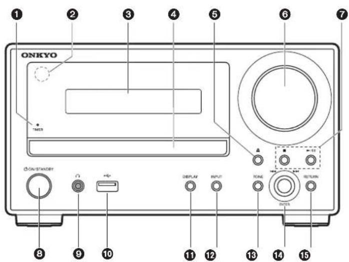 ONKYO CS375D - Front Panel - 1