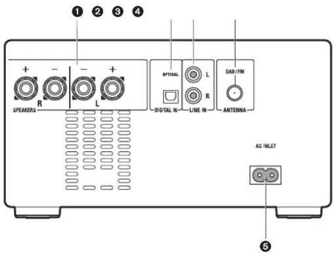 ONKYO CS375D - Pannello frontale - 2