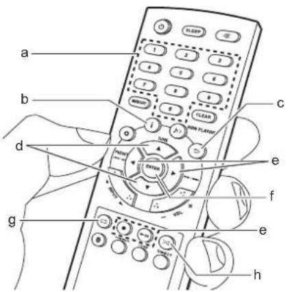 ONKYO CS375D - Willekeurig afspelen - 1