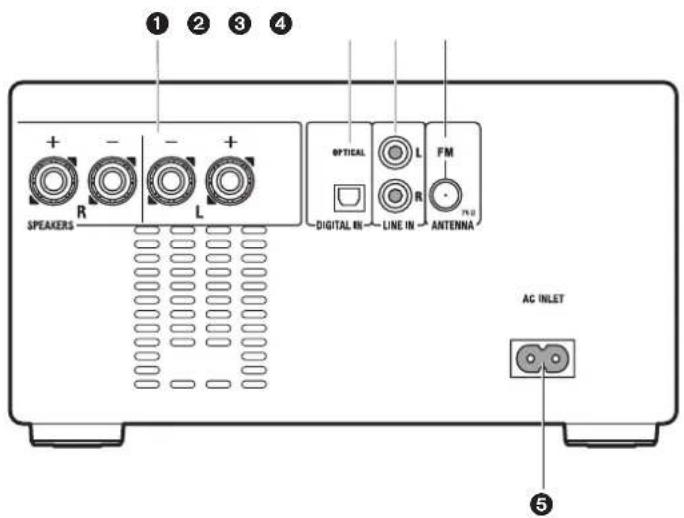 ONKYO CS375D - Pannello frontale - 3