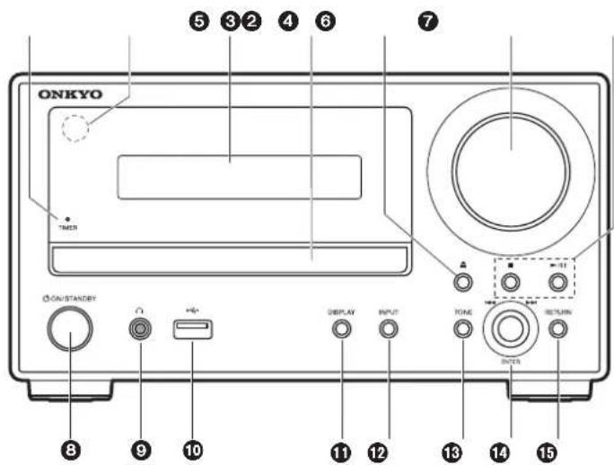 ONKYO CS375D - Voorpaneel - 1
