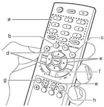 ONKYO CS375D - Commandes de base - 1
