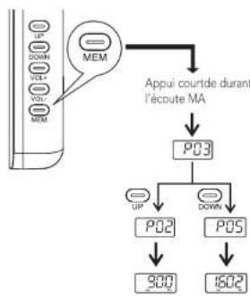 Sunstech RPD23 - ACCESSIONS - 8